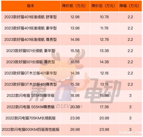 新一轮“价格战”打响 8月已有10家车企“开火”