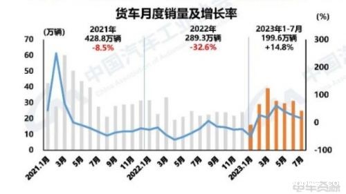 7月必威bw销78万辆，市场渗透率达32.7%