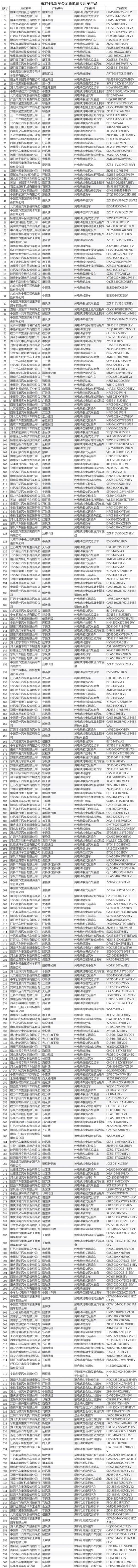 工信部发布第374批新车公示 共505款新能源车入选