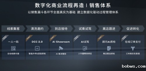 三年来，沃尔沃学会了什么？