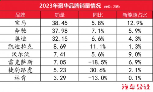 三年来，沃尔沃学会了什么？