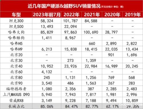 硬派SUV假象