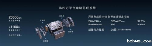 比亚迪上半年新车销量首进全球前十