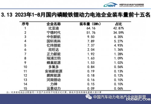 宁德时代，多少胜算？