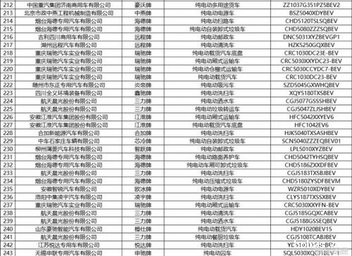 工信部发布第375批新车公示 共444款新能源车入选