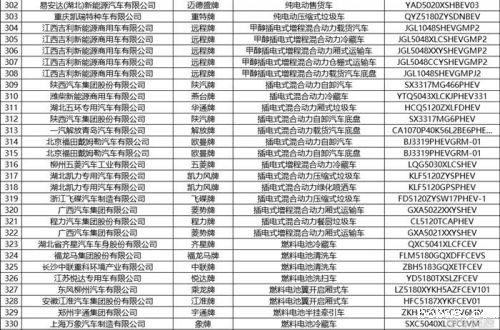 工信部发布第375批新车公示 共444款新能源车入选