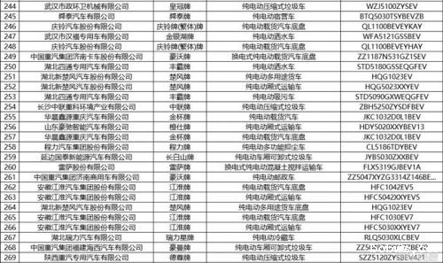 工信部发布第375批新车公示 共444款新能源车入选