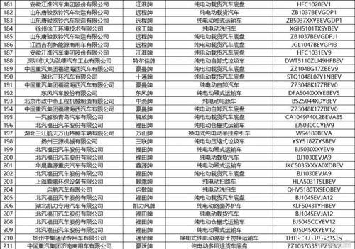 工信部发布第375批新车公示 共444款新能源车入选