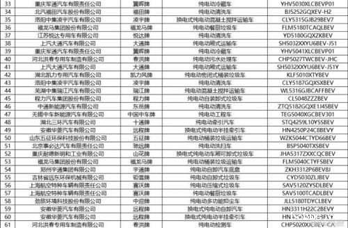 工信部发布第375批新车公示 共444款新能源车入选