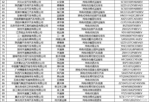 工信部发布第375批新车公示 共444款新能源车入选