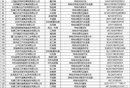 工信部发布第375批新车公示 共444款新能源车入选