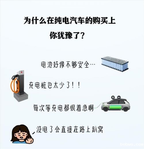 汽车动力电池，究竟发展到哪一步了？